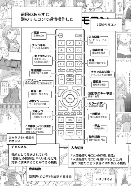 人間操作リモコン 3(抜粋版) 【時間停止】【若返り】-3