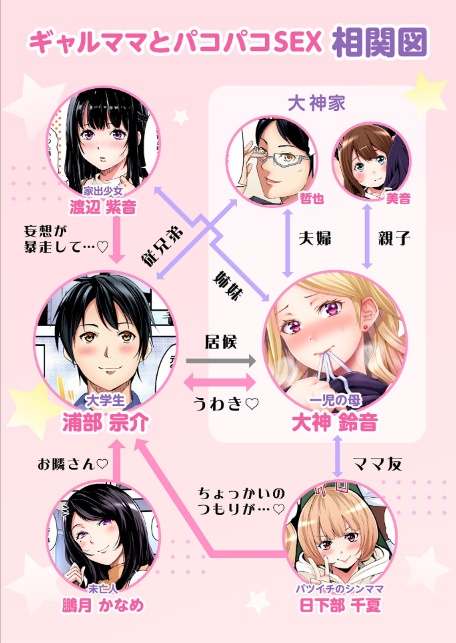 ギャルママとパコパコSEX〜人妻の超絶テクにマジイキ絶頂！【FANZA限定特典付き電子単行本】1巻-3